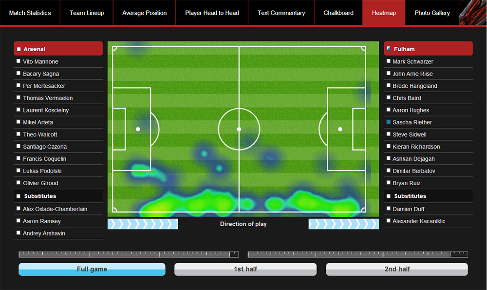 The Opta Match Stats API gave us post-game features like heatmaps based on possession and ball direction